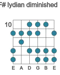 Guitar scale for F# lydian diminished in position 10